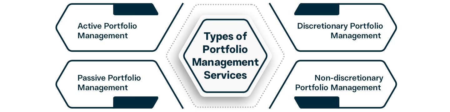 types of portfolio management services